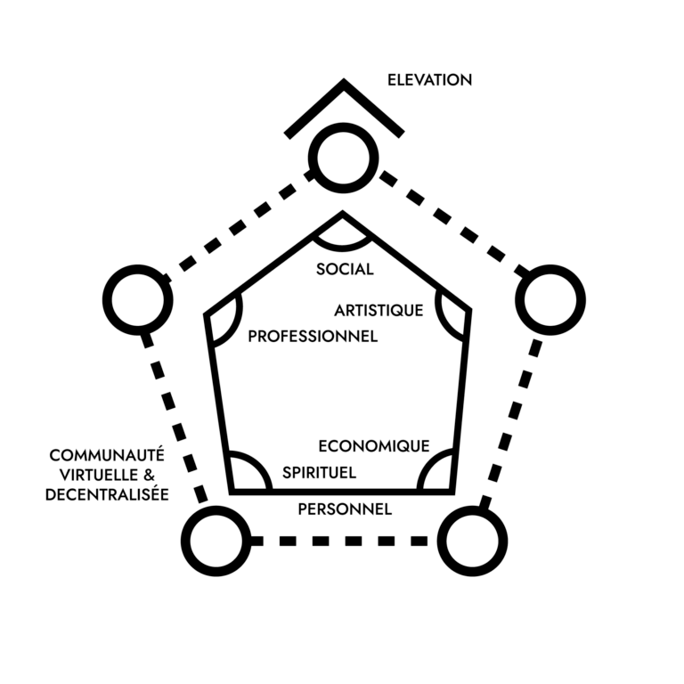 Un diagramme d'élévation montrant la structure d'une maison.